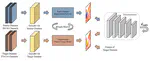 Domain Adaptation on Multiple Cloud Recognition From Different Types of Meteorological Satellite